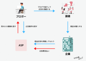 asp関係図